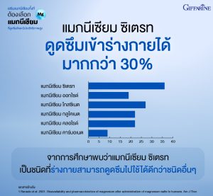 แมกนิเซียมกิฟฟารีน